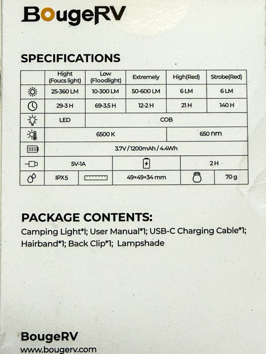 Headlamp Specifications
