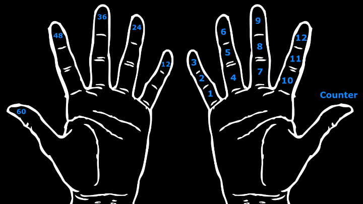 Right Hand Counts with Thumb