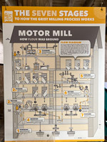 0032 2024 Motor Mill Sign 