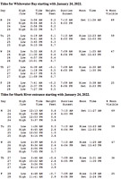 1056 Document Everglades 2022 Tide Chart